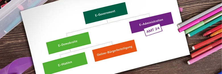 Auf einem Tisch liegen mehrere Filzstifte und ein Blatt Papier, auf dem verschiedene Online-Beteiligungsmöglichkeiten schematisch abgebildet sind.