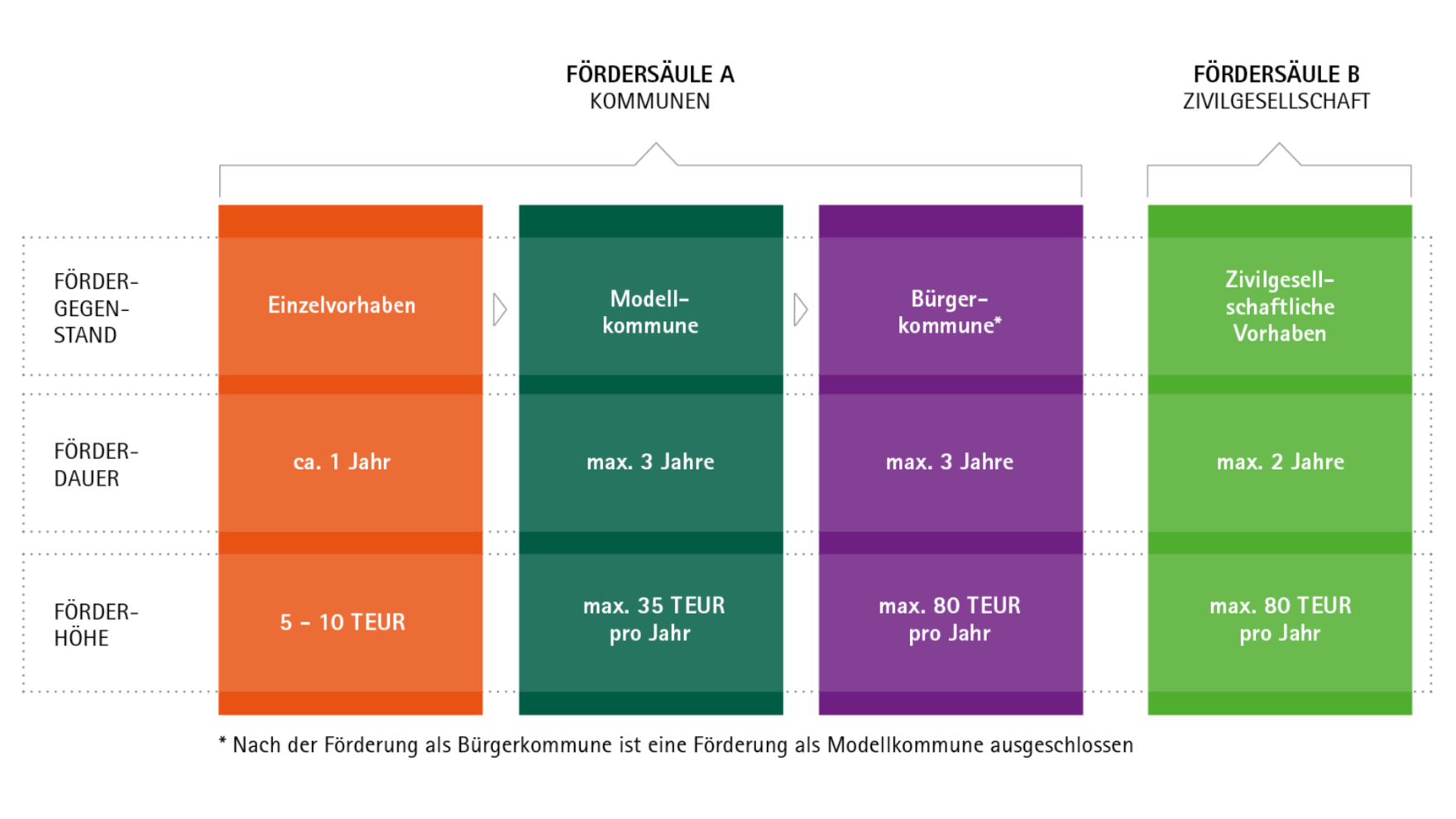 infografik Förderrahmen