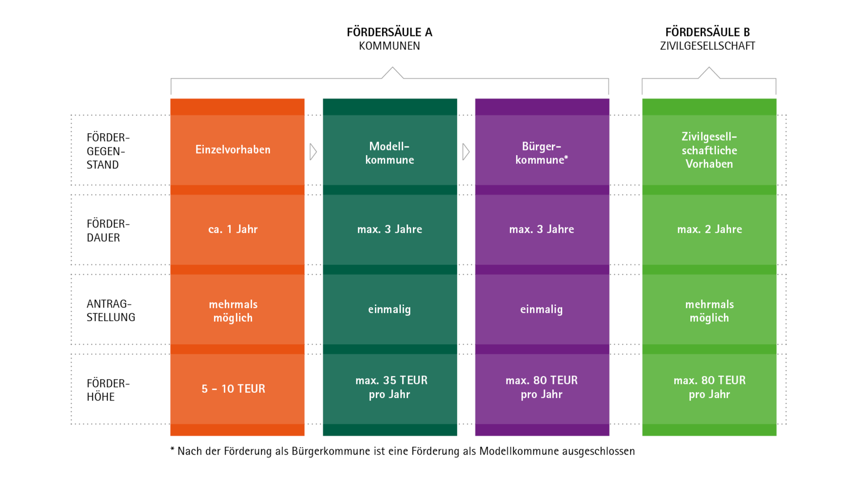 infografik Förderrahmen