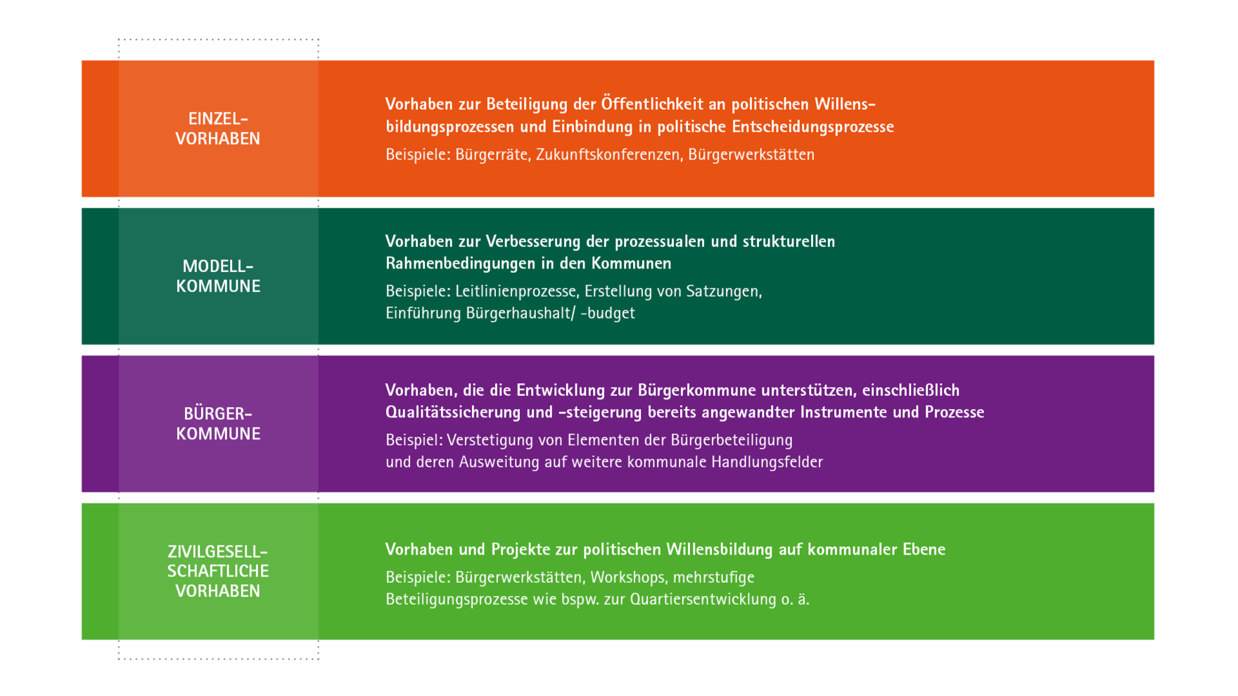 Infografik Fördergegenstände