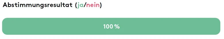 Abstimmungsresultat: 100% ja.