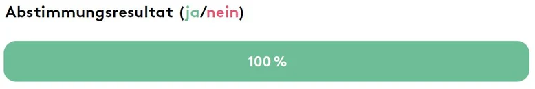 Abstimmungsresultat: 100% ja.