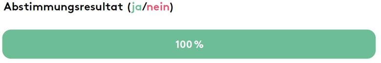Abstimmungsresultat: 100% ja.